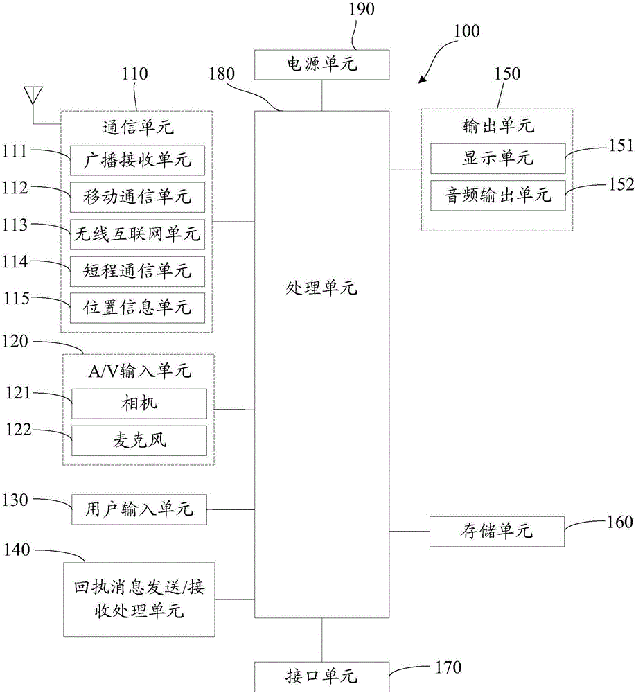 Message processing method and system, a first terminal and a second terminal