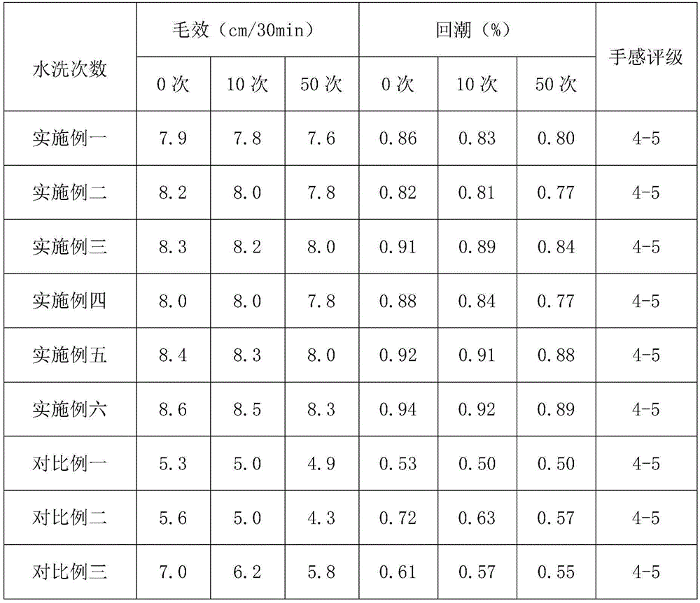 Hydrophilic modification method for polyester fibers with bromoethane and PVA