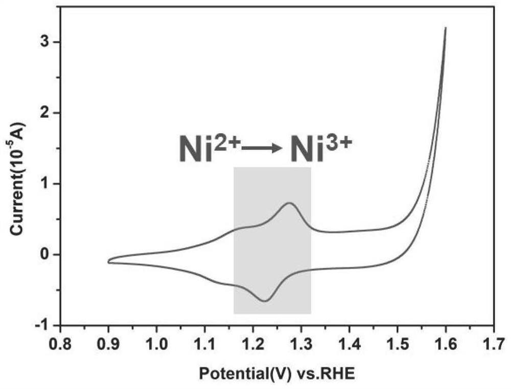 Method for synthesizing core-shell structure nanoparticles with nanogold coated with nickel-cobalt composite metal oxide