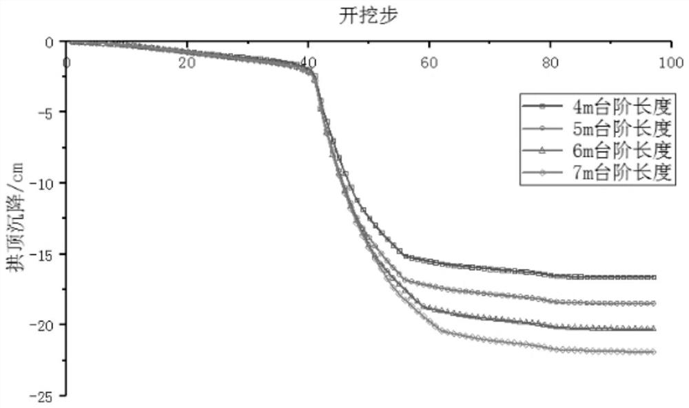 Study and analysis method for deformation control technology of high-crustal-stress interbed soft rock tunnel