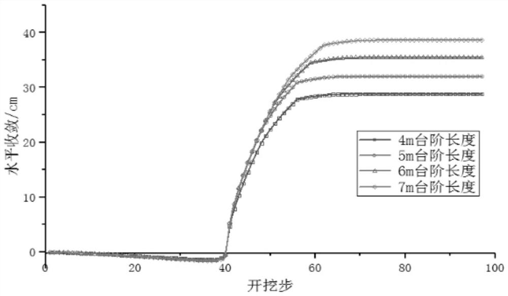 Study and analysis method for deformation control technology of high-crustal-stress interbed soft rock tunnel