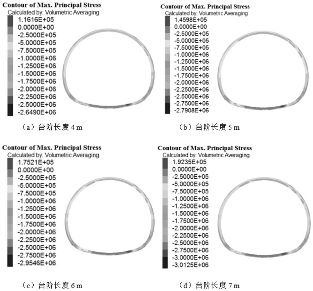 Study and analysis method for deformation control technology of high-crustal-stress interbed soft rock tunnel