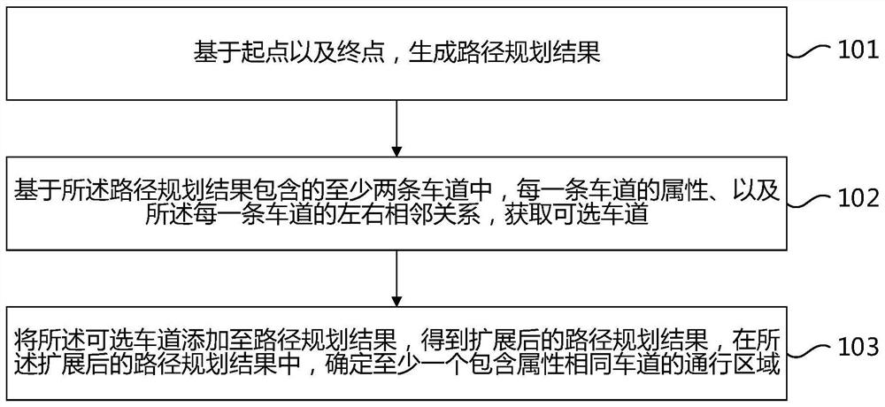 A route planning method, device and vehicle