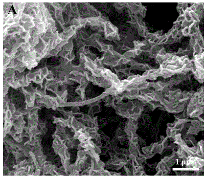 Three-dimensional nanomaterials with cntssio2ni/al-ldh core-shell structure and its preparation method