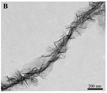 Three-dimensional nanomaterials with cntssio2ni/al-ldh core-shell structure and its preparation method