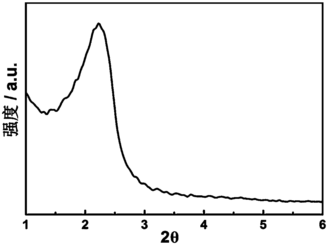 Molecular sieve core-mesoporous organosilicon hollow shell hierarchical porous composite material and preparation method thereof