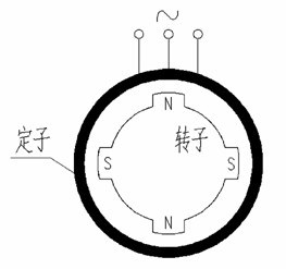 Device and method for resisting rotor disturbance of permanent-magnet synchronous motor in zero-speed or extremely-low-speed state