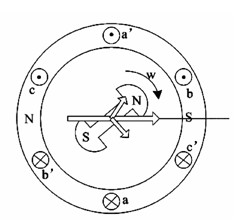 Device and method for resisting rotor disturbance of permanent-magnet synchronous motor in zero-speed or extremely-low-speed state