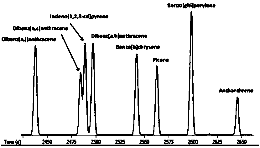 Preparation method of fullerene nano-coating gas chromatographic column