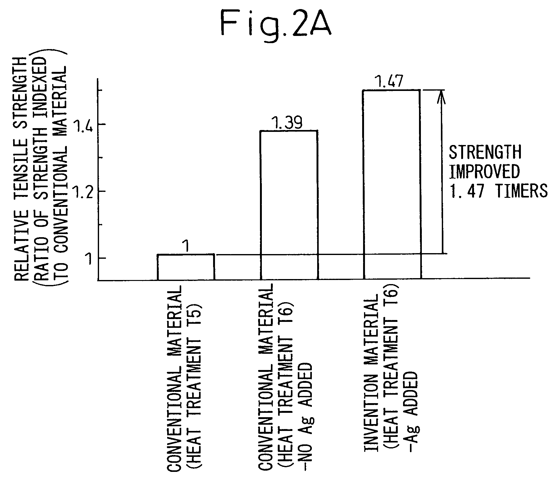 High strength aluminum alloy casting and method of production of same