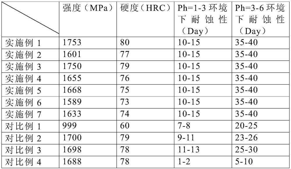 A processing method for corrosion-resistant metal shelves