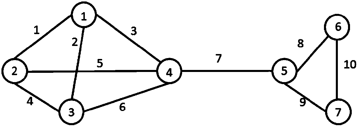 Protein function module identification method for label propagation algorithm on the basis of edge driving