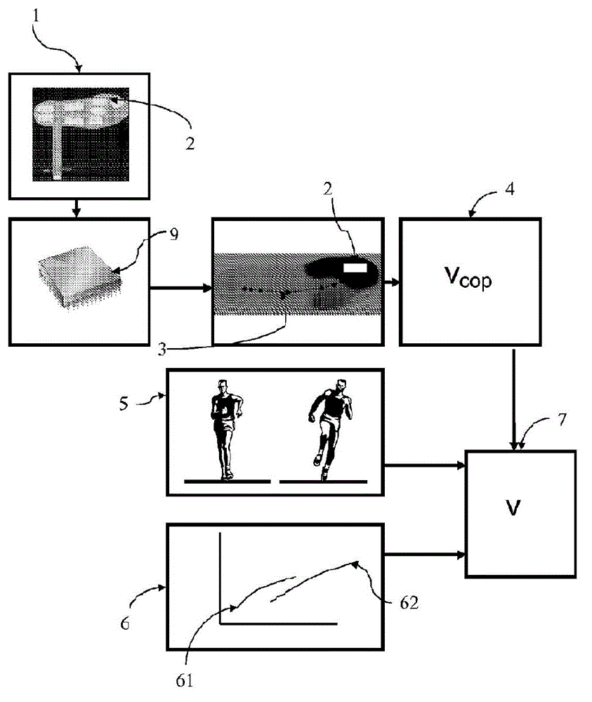 Method and system for determining a person's walking or running speed