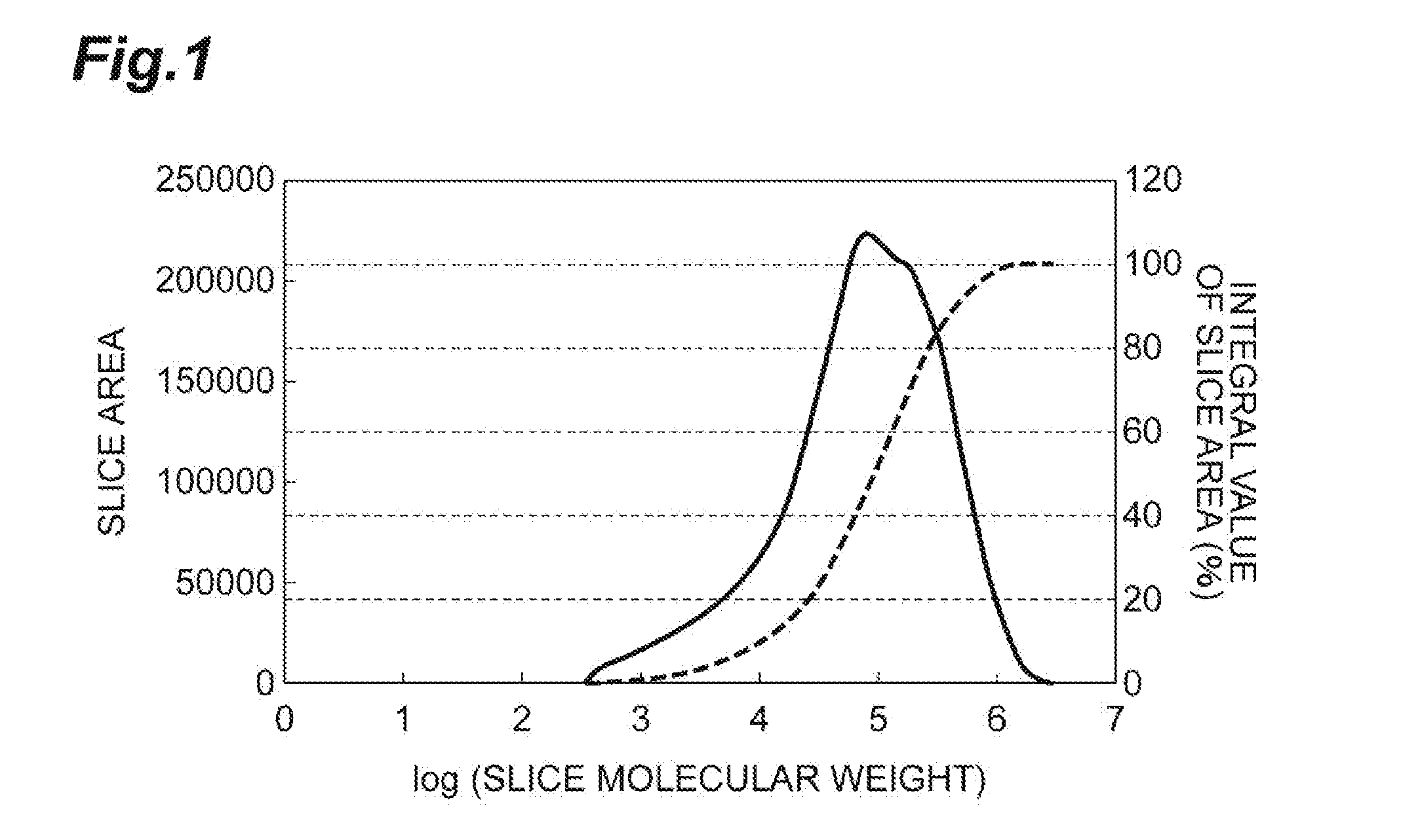 Graft copolymer and thermoplastic resin composition