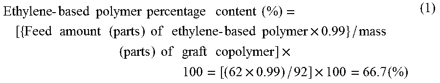 Graft copolymer and thermoplastic resin composition