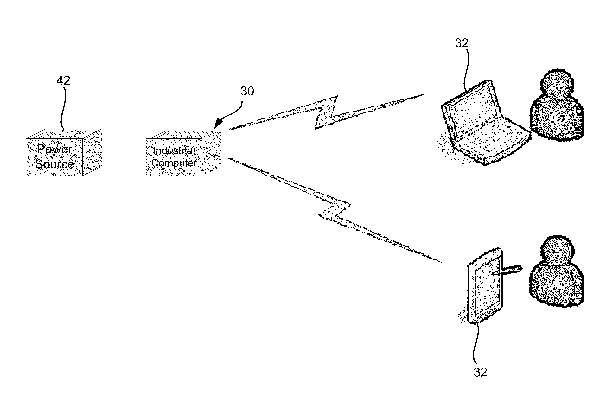 Switchgear Data System