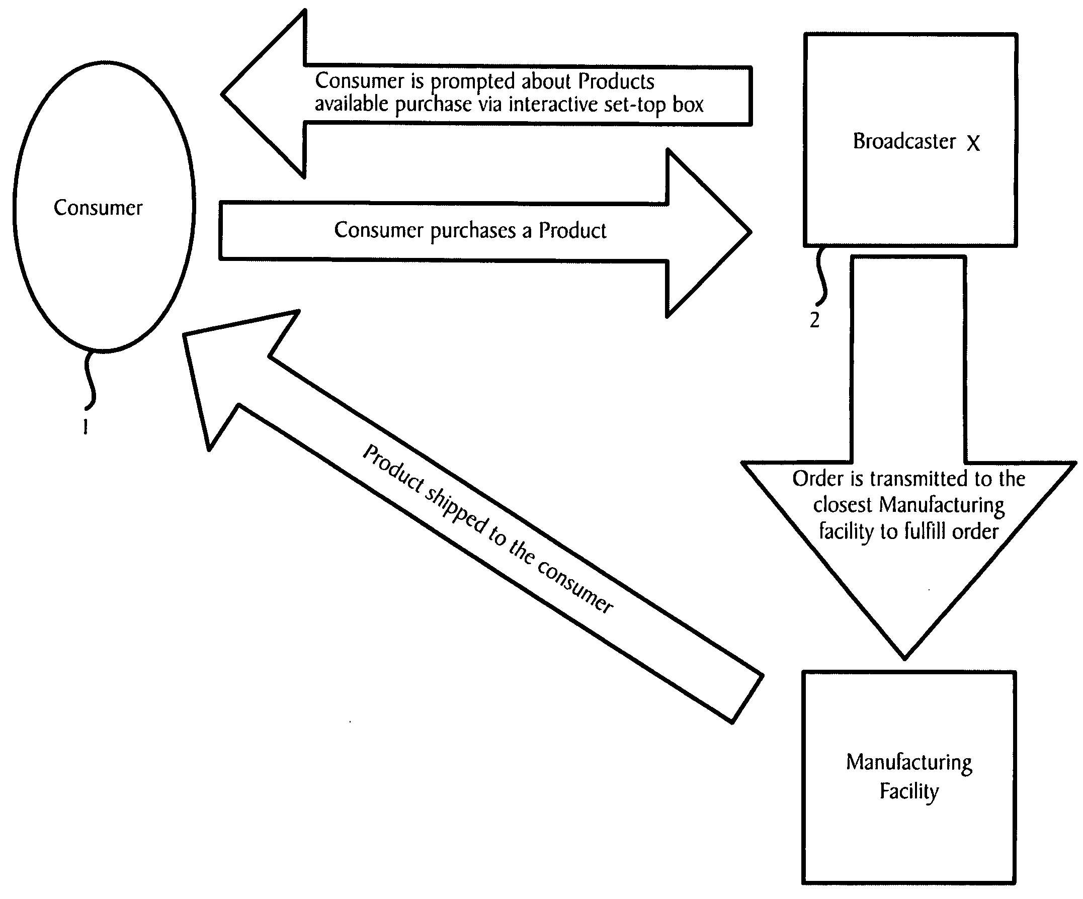 Apparatus and method for the ordering and creation of physical digital media