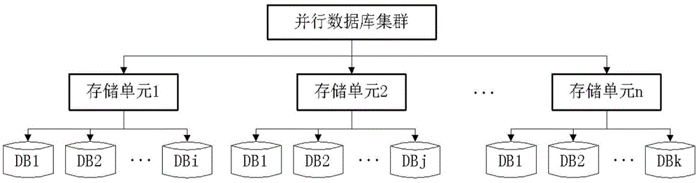 Method and device for querying double-transcript parallel database