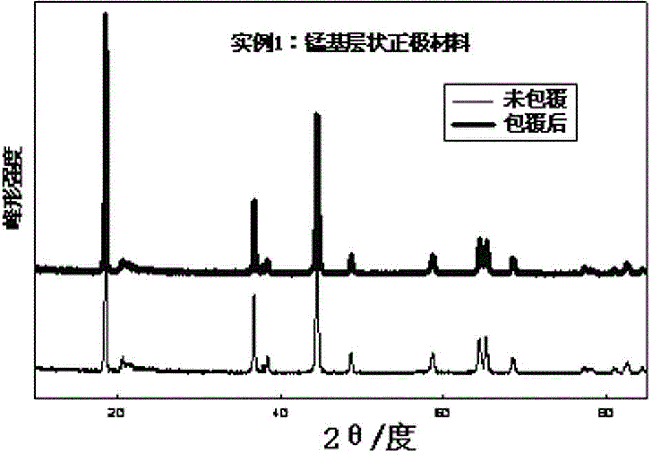 Aluminum clad manganese-base laminated composite lithium ion battery cathode material and preparation method thereof