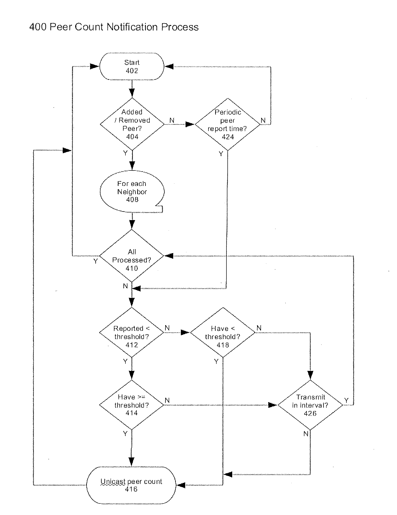 Method for controlling flood broadcasts in a wireless mesh network