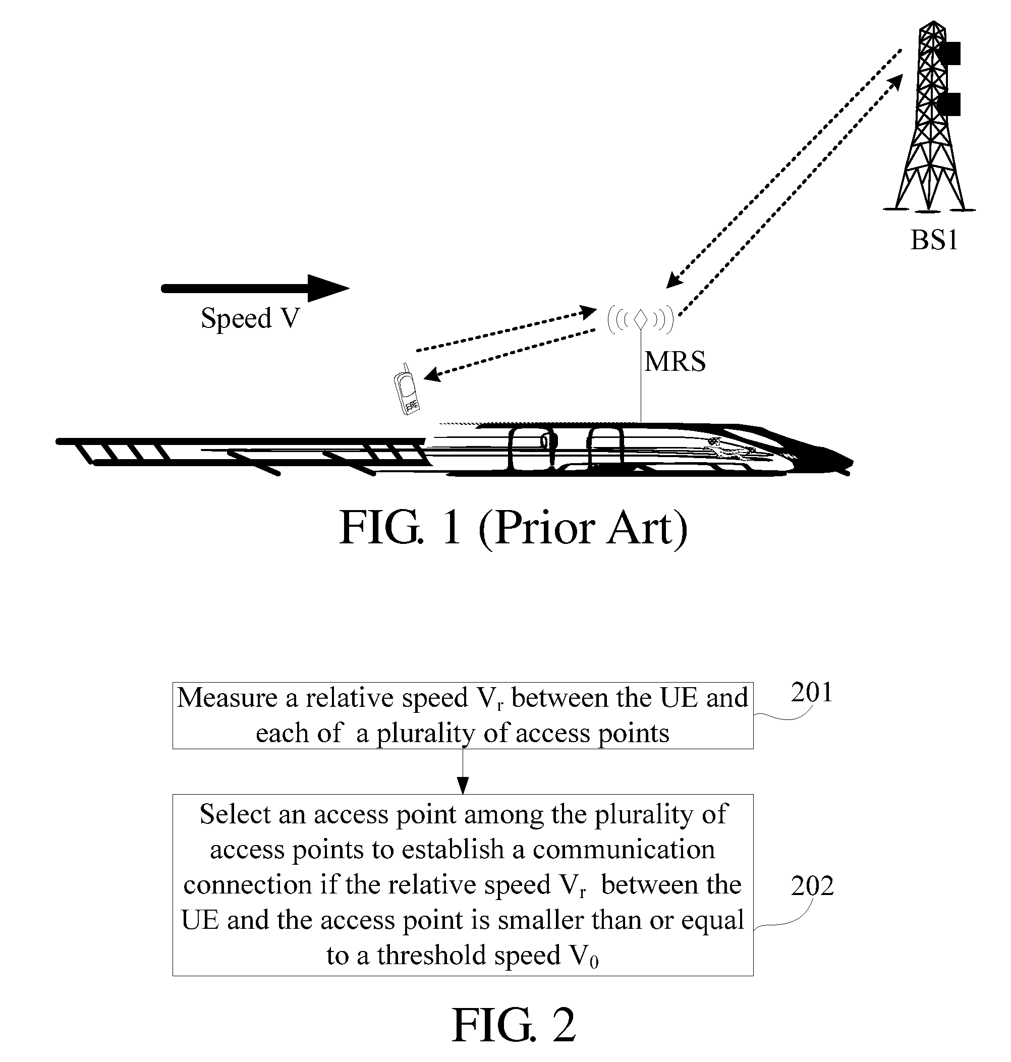 User equipment and access method thereof