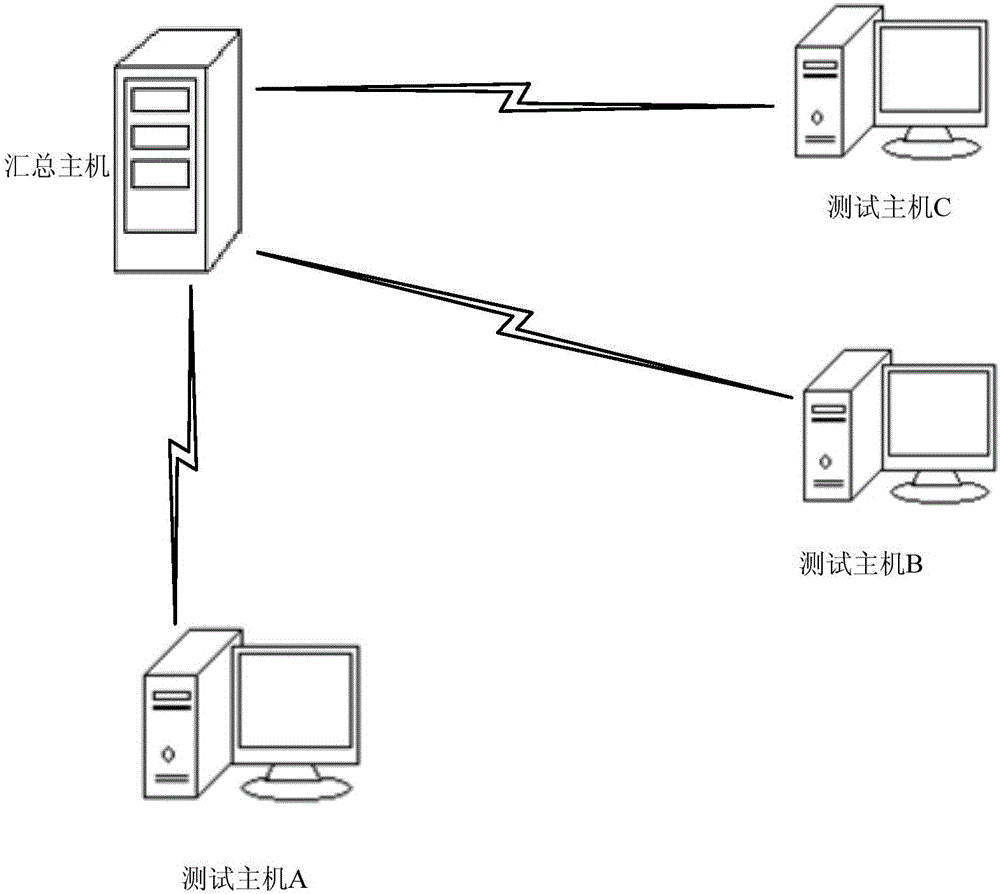 Test result analysis method and apparatus