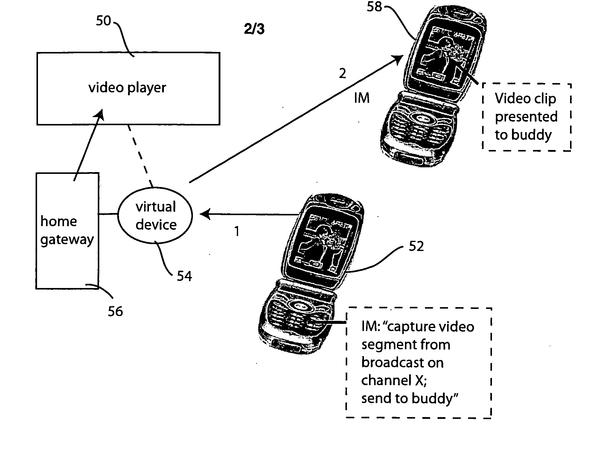 Instant messaging and presence using virtual devices