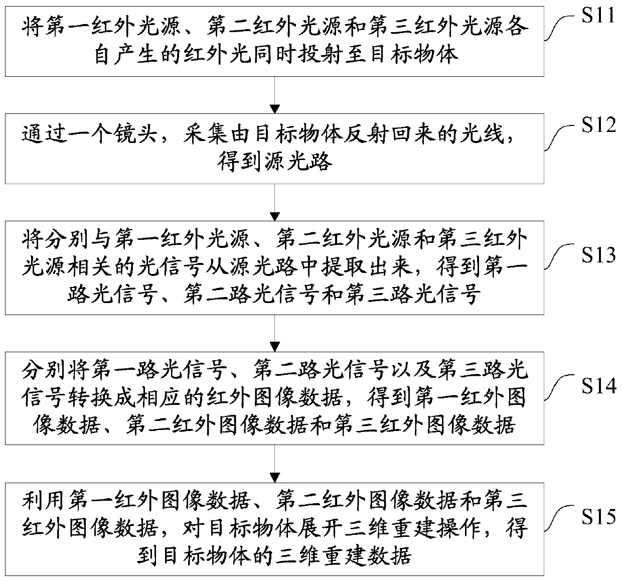 Photometric stereo three-dimensional reconstruction method and spectroscopic photometric stereo camera