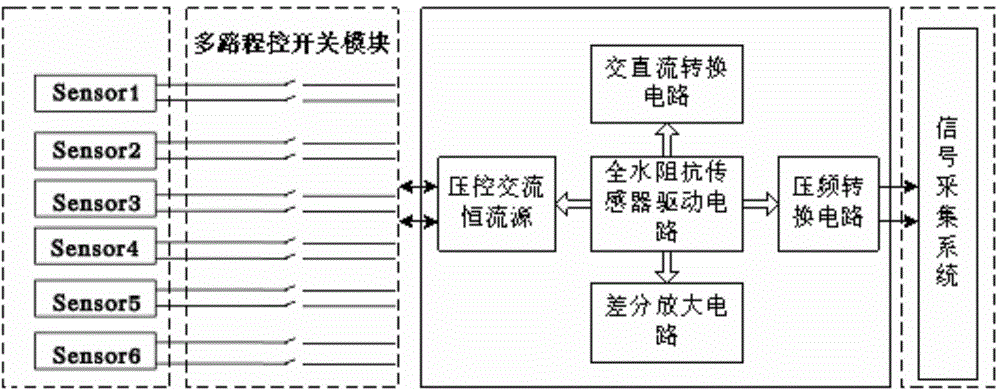 Circumferential conducting probe sensor and system for dynamic all-water-value measurement of horizontal well