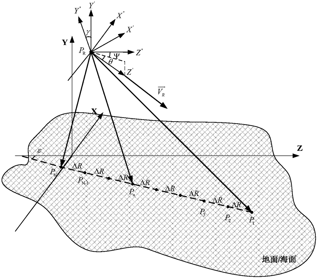 A Calculation Method of Main and Minor Lobe Ground-sea Clutter Main Distribution under Radar Downsight and Tail Detection