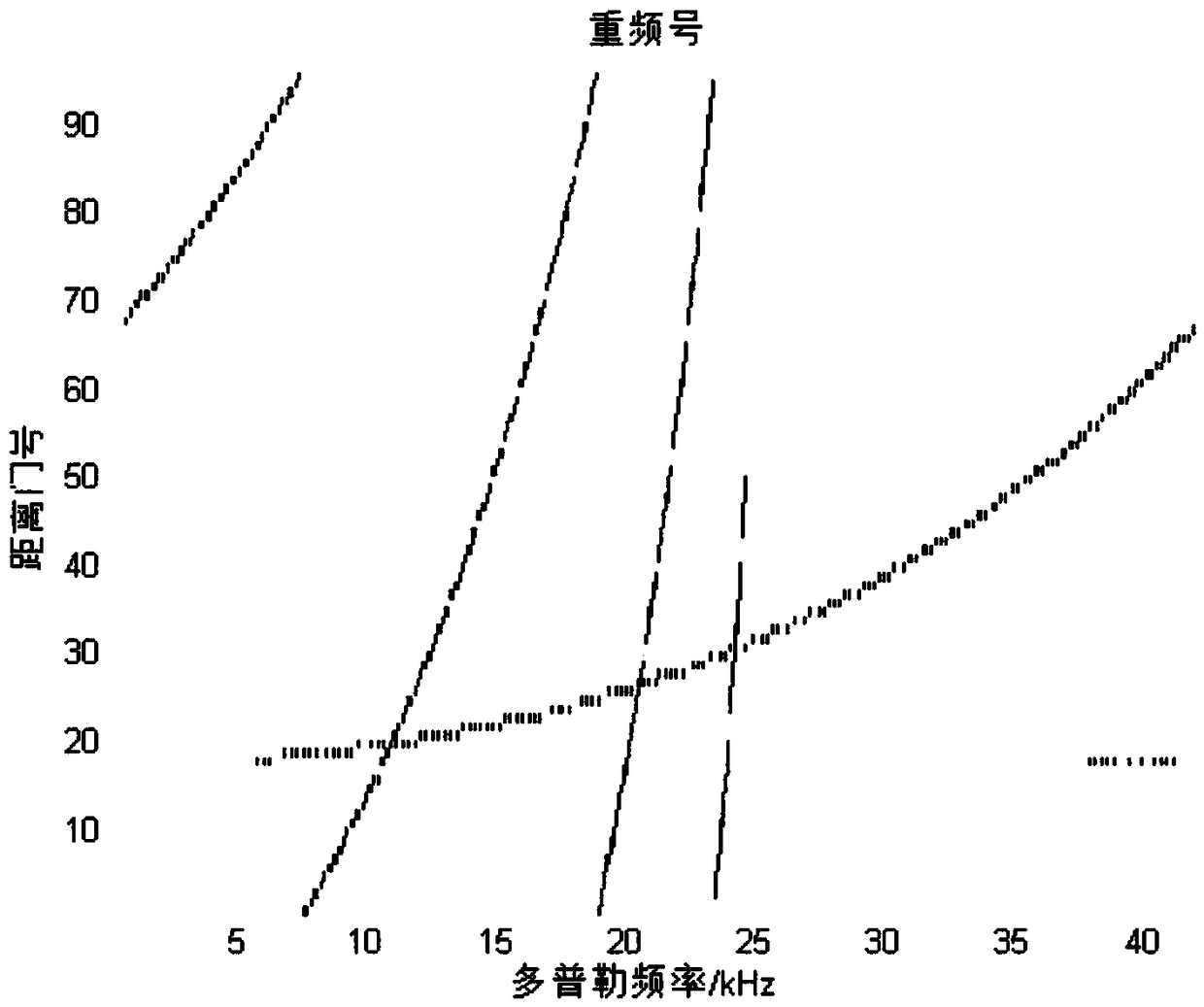 A Calculation Method of Main and Minor Lobe Ground-sea Clutter Main Distribution under Radar Downsight and Tail Detection