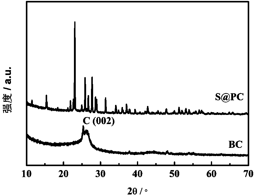 Lithium-sulfur battery material based on waste cigarette end biomass resources and preparation method thereof