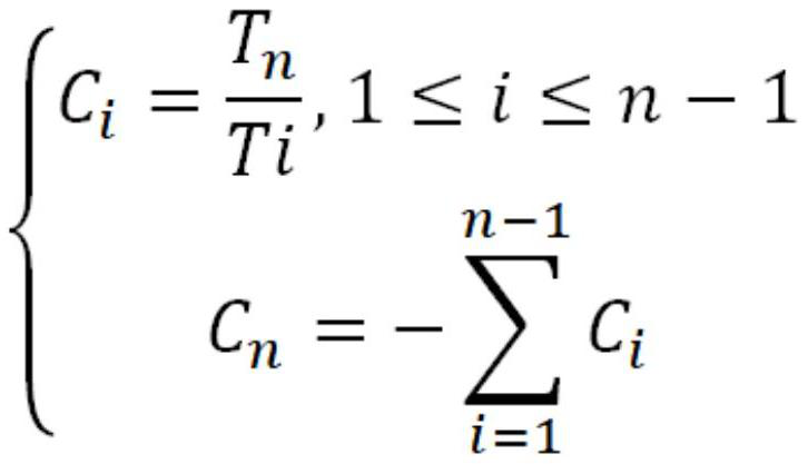 Node value prediction method based on temperature sensor in Internet of Things