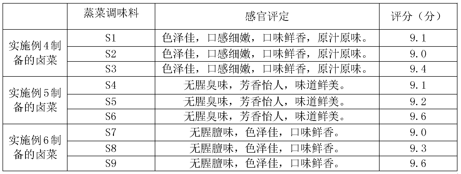 Marinating material and food marinating method of marinating material