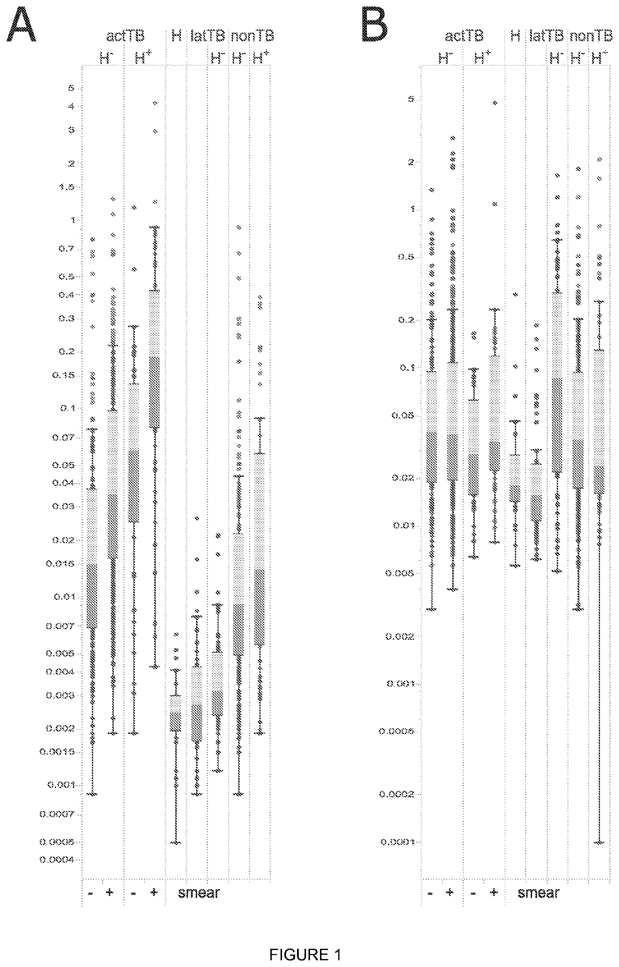 Biomarkers