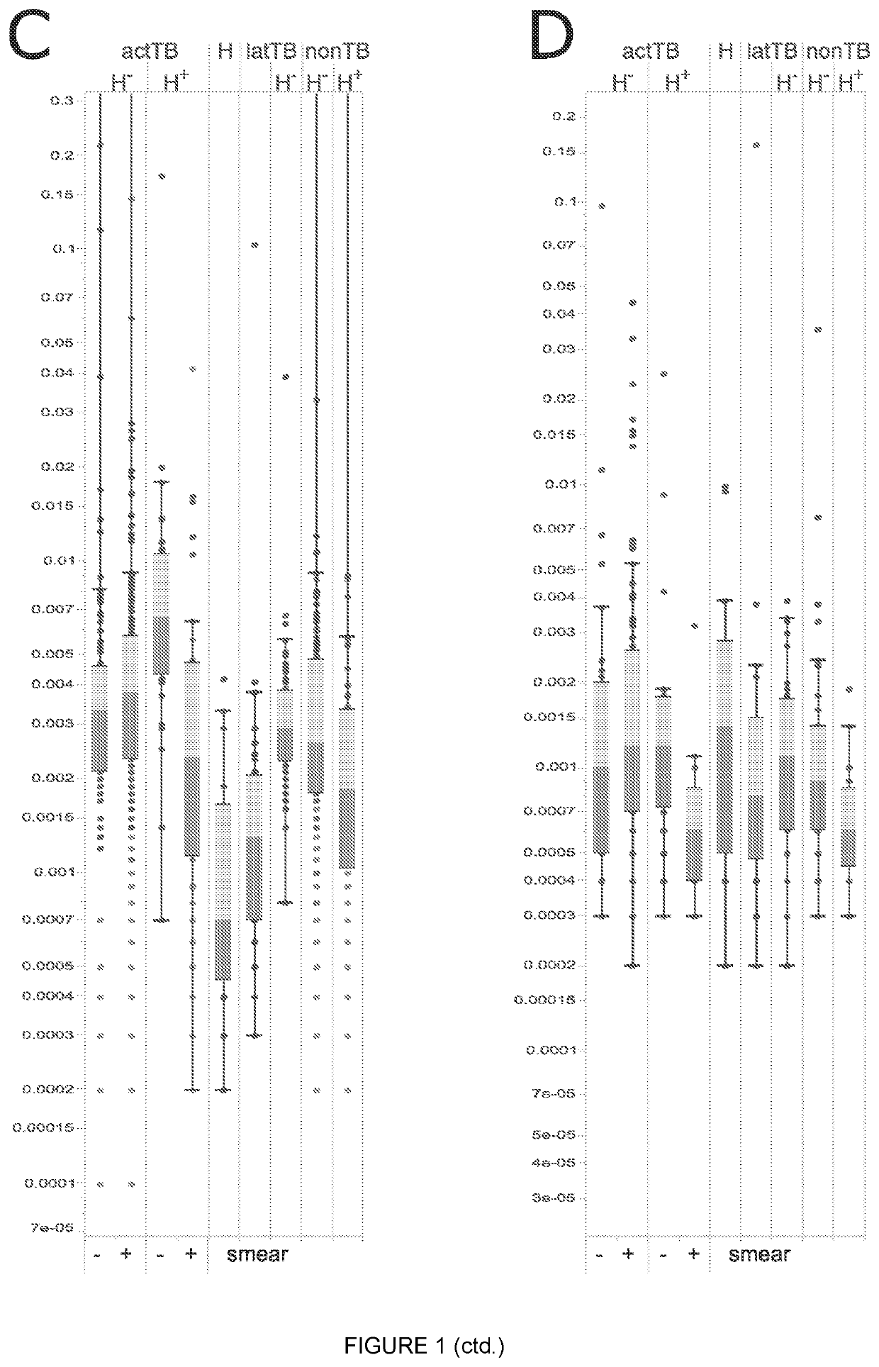 Biomarkers