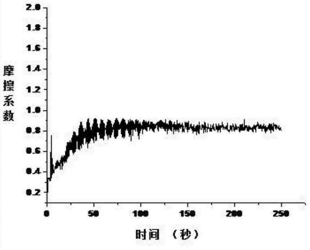 Preparation method of cadmium-doped molybdenum disulfide nano lubricating additive