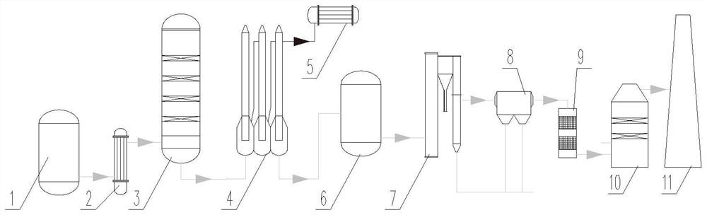 Advanced treatment method for PTA petrochemical wastewater