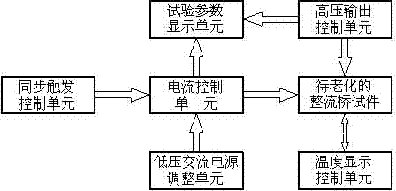 Method and device for ageing three-phase rectifier bridges