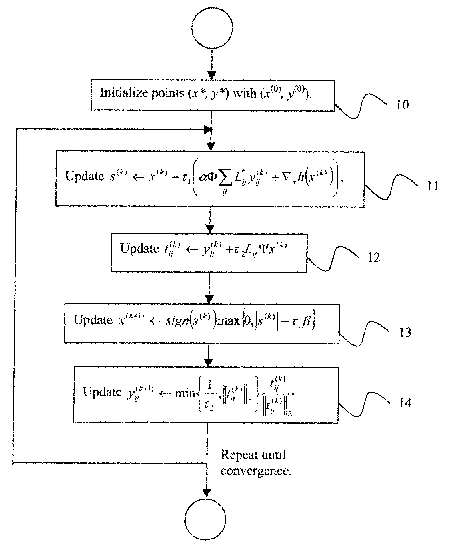 System and Method for Fixed Point Continuation for Total Variation Based Compressed Sensing Imaging