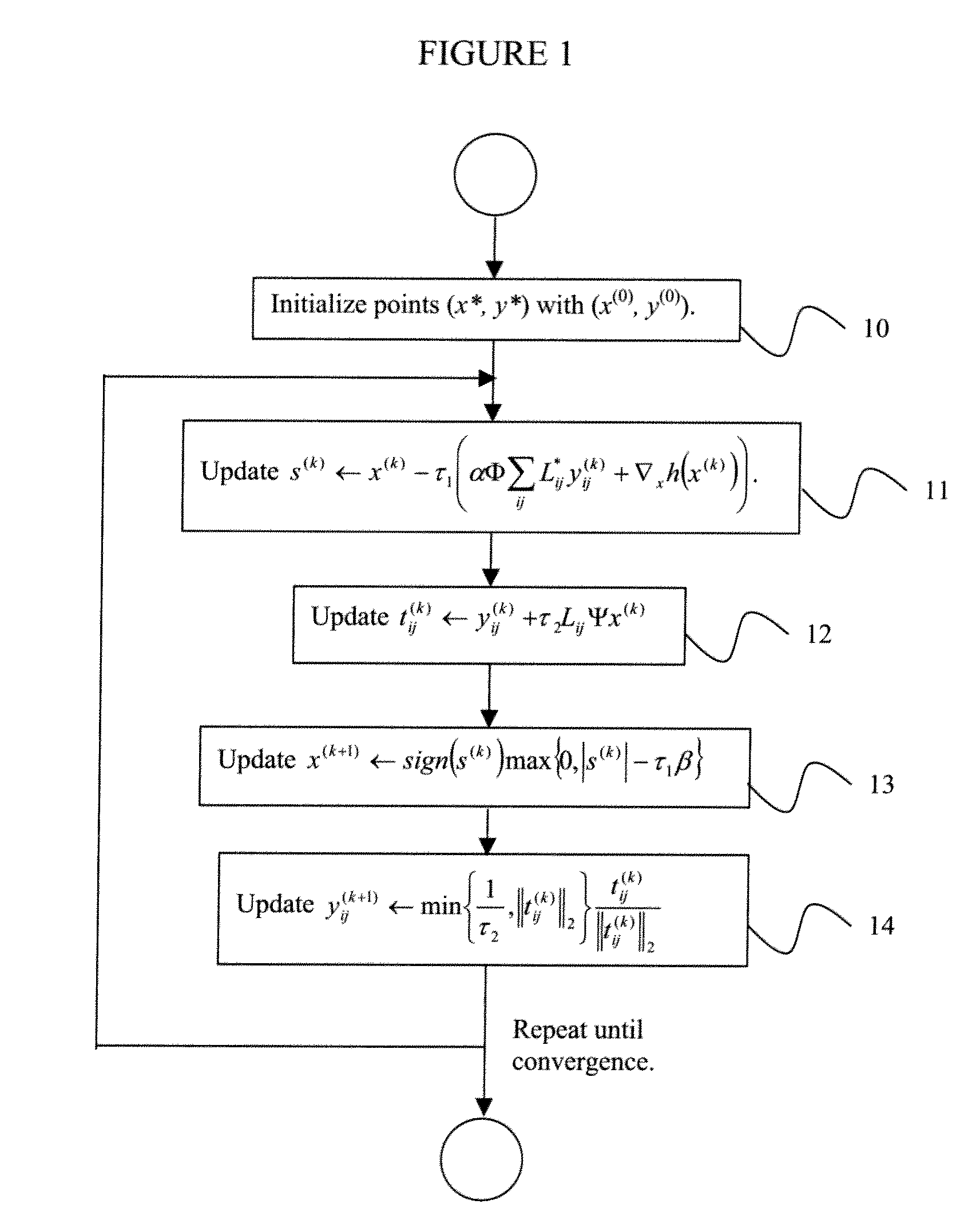 System and Method for Fixed Point Continuation for Total Variation Based Compressed Sensing Imaging