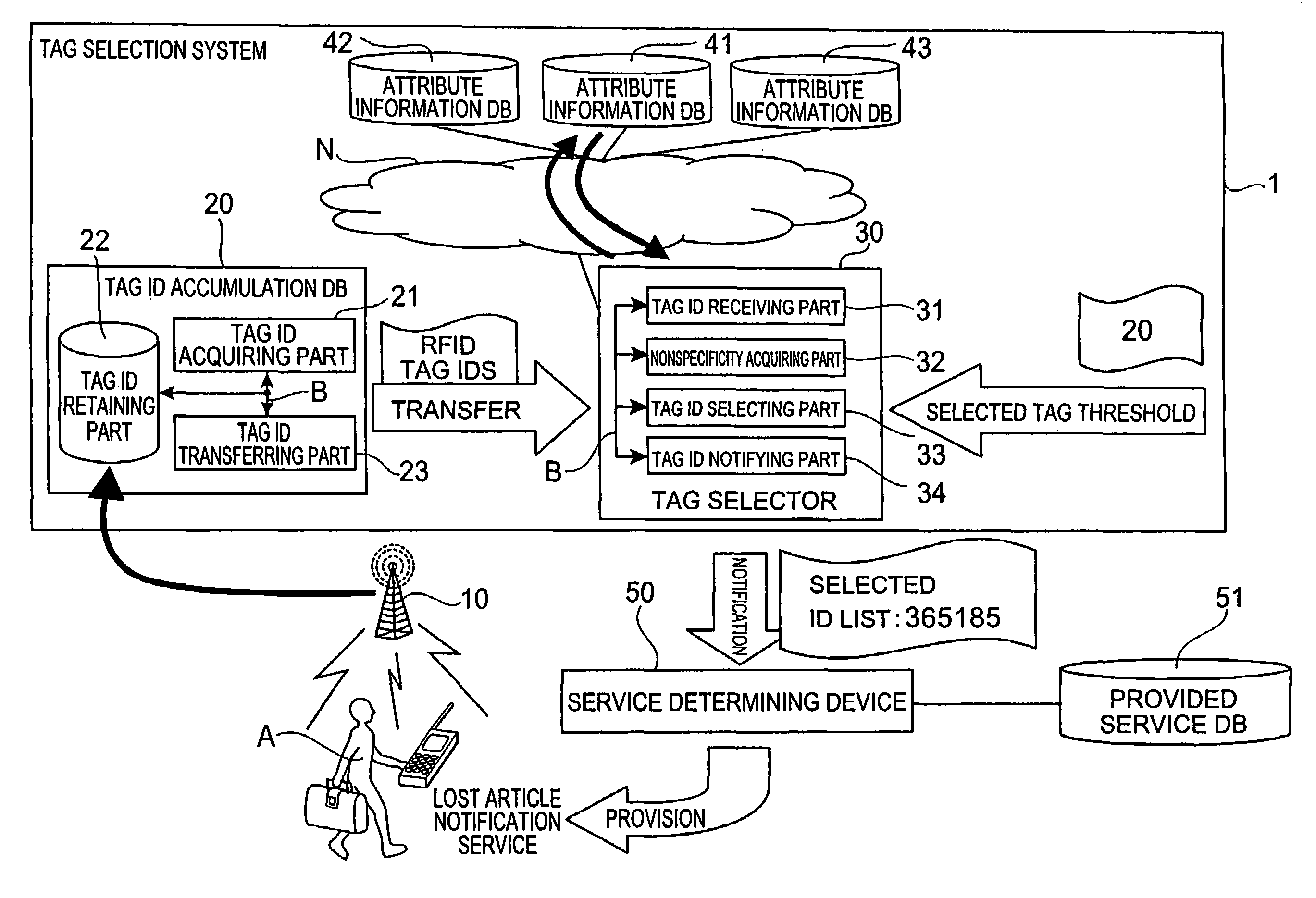 Tag selector, tag selection system, and tag selection method