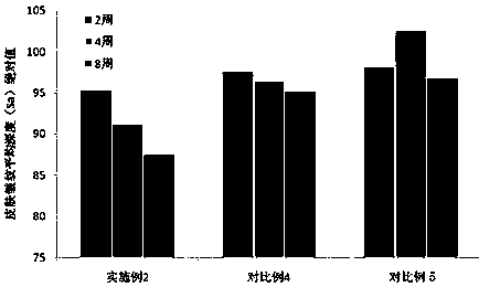 A hyaluronic acid anti-aging composition and its preparation method and application