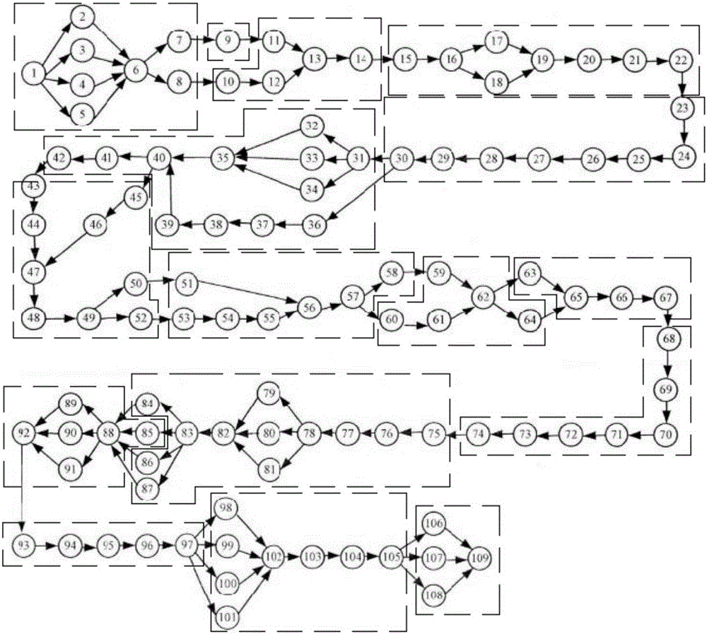 Assembly line balance method drawing complexity into consideration