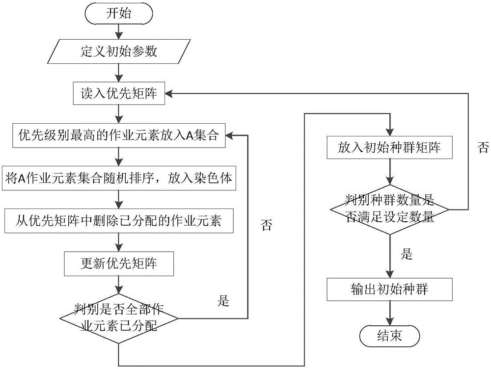 Assembly line balance method drawing complexity into consideration