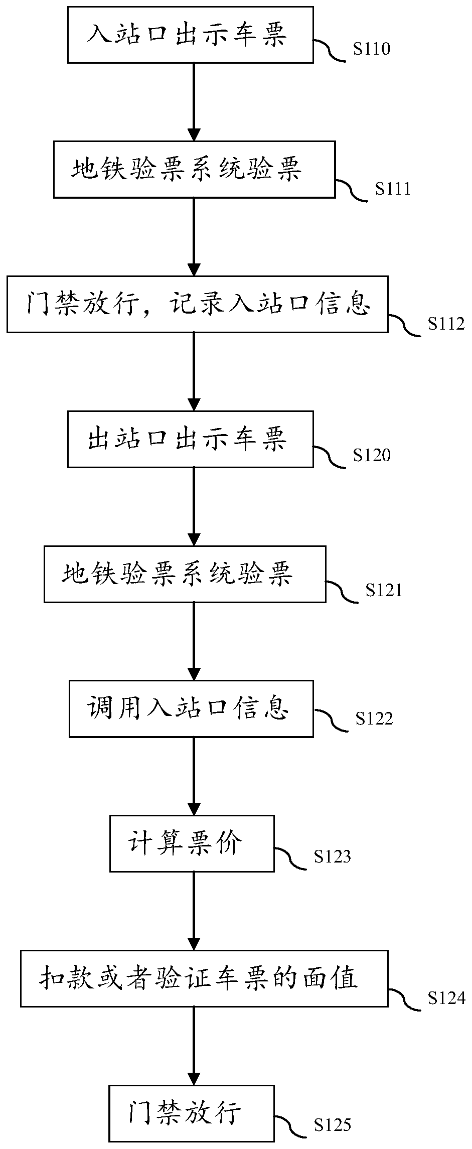 Payment voucher generation method, system and device