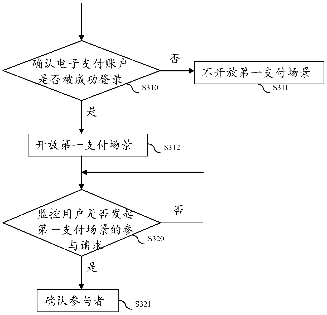 Payment voucher generation method, system and device