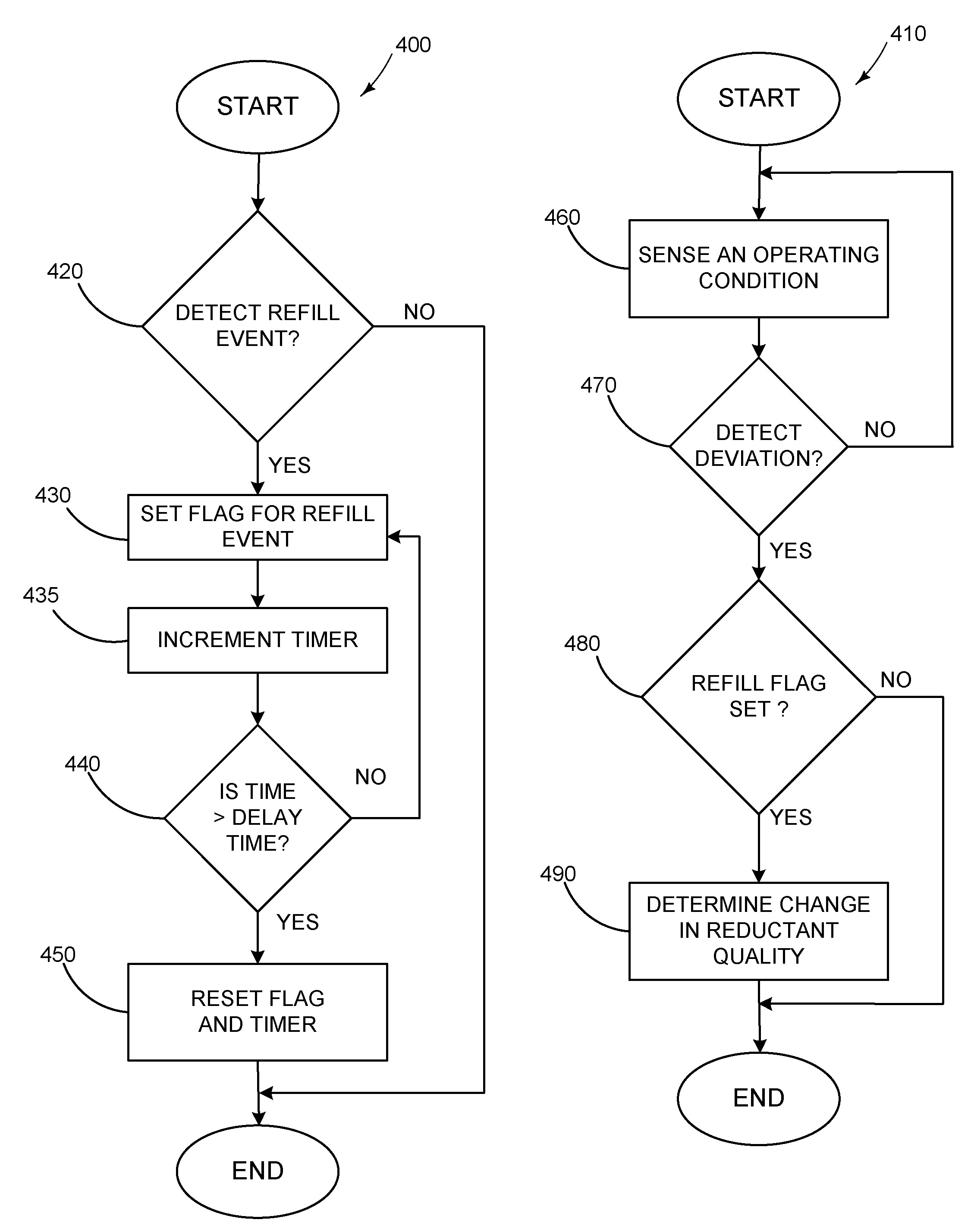 System and Method for Monitoring Reductant Quality