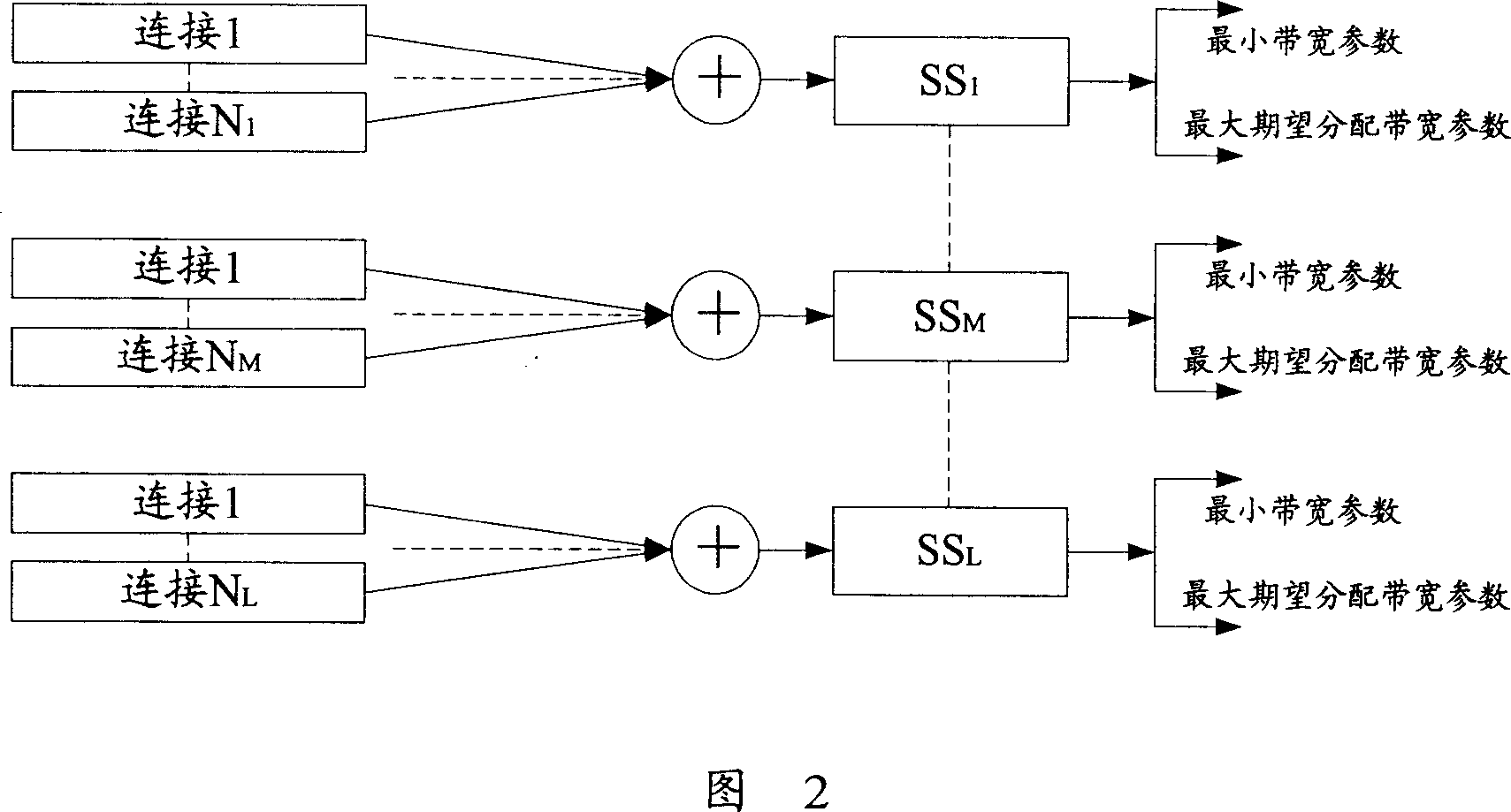 Up bandwidth distributing method for wide band wireless access system