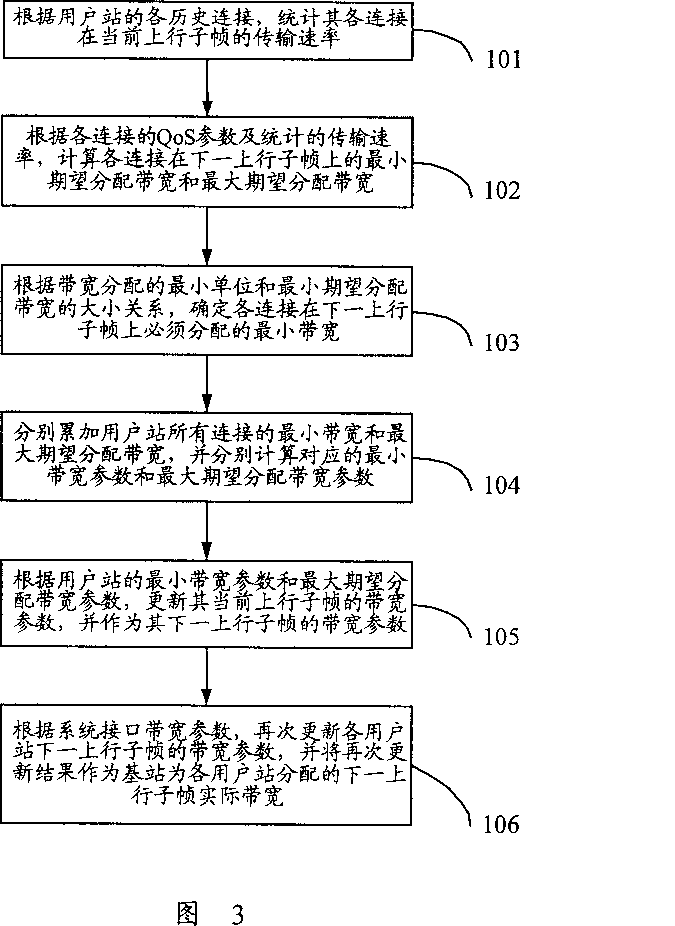 Up bandwidth distributing method for wide band wireless access system